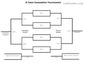 Fill Out a Valid Tournament Consolation Bracket Template